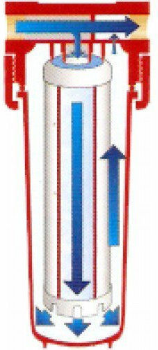 Atlas Filtri Water Softener Crystals Dosaprop Senior Plus 10'' 3P 1" 1"