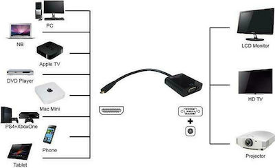 Powertech Converter micro HDMI male to VGA female 1pcs (PTH-027)