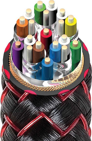 Audioquest Cinnamon 48 HDMI 2.1 Ultra High Speed 48Gbps 4K 120Hz HDR VRR Braided Cable HDMI Male - HDMI Male 2m Red
