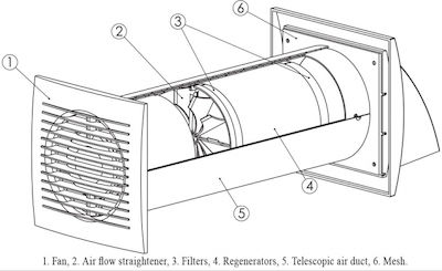 Europlast Επιτοίχιος Εξαεριστήρας Μπάνιου 100mm Λευκός