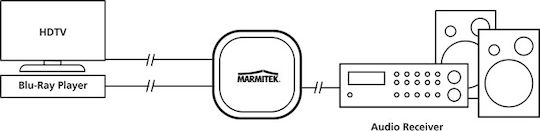Marmitek Μετατροπέας Toslink female σε Toslink 2x female 1τμχ 8202