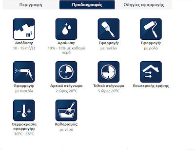 Swan Hydro Paint Plastik Farbe für Innenbereich Verwendung Weiß 10Es