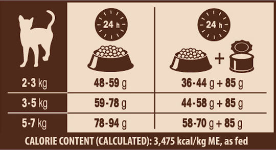 Wellness Core Grain Free Sterilised Dry Food Grain-Free & Gluten-Free for Adult Sterilized Cats with Chicken / Turkey 1.75kg