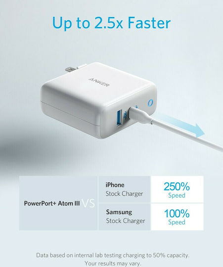 Anker Φορτιστής Χωρίς Καλώδιο GaN με Θύρα USB-A και Θύρα USB-C 60W Power Delivery Λευκός (PowerPort Atom III)