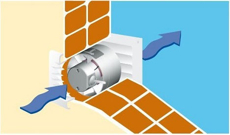 Cata Ventilator industrial Sistem de e-commerce pentru aerisire Diametru 150mm