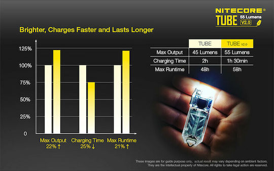 NiteCore Rechargeable Keychain Flashlight LED IP65 with Maximum Brightness 55lm Tube V2.0 Embedded Olive Khaki