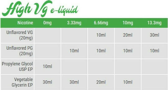 Alter eGo Flavor Shot Classic Shake It 20ml/60ml 1τμχ