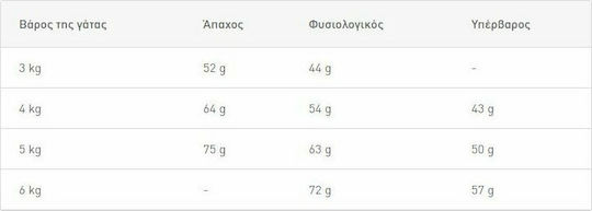 Royal Canin Feline Preference Aroma Exigent Суха Храна за Възрастни Котки с Чувствителна Уринарна Система с Риба 0.4кг