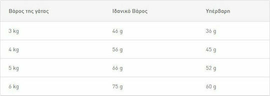 Royal Canin Oral Care Ξηρά Τροφή για Ενήλικες Γάτες με Πουλερικά / Ρύζι 0.4kg