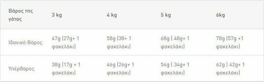 Royal Canin Home Life Indoor Appetite Control Trockenfutter für erwachsene Katzen mit empfindlichem Harntrakt mit Mais / Geflügel 2kg