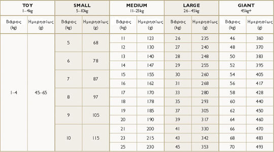 Eden 80/20 Fish Cuisine Dog Food Kleine Krokette 6kg Trockenfutter für Hunde kleiner Rassen mit Fisch