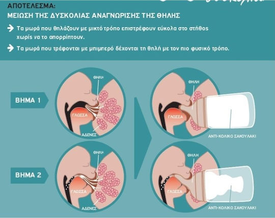 Suavinex Babyflaschensauger für 0+ Monate 2Stück