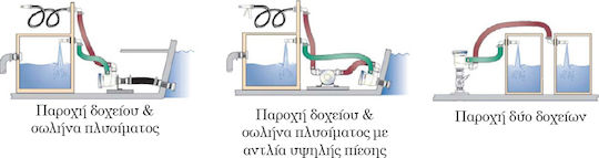 Attwood Αντλία Σεντίνας για Σκάφος Αυτόματη με 2 Εξόδους 12V