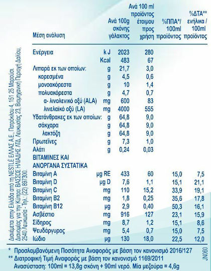 Nestle Γάλα σε Σκόνη Nan Optipro 5 για 36+ Μηνών 400gr
