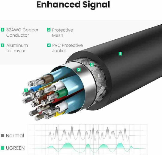 Ugreen Μετατροπέας DisplayPort male σε HDMI female 1τμχ 40363