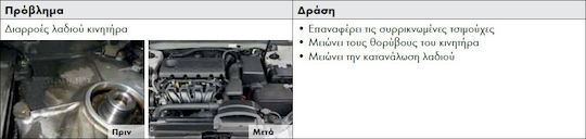 Wurth Oil Leak Protection Πρόσθετο Σφραγιστικό Διαρροών Λαδιού Αυτοκινήτου 300ml 5861311150