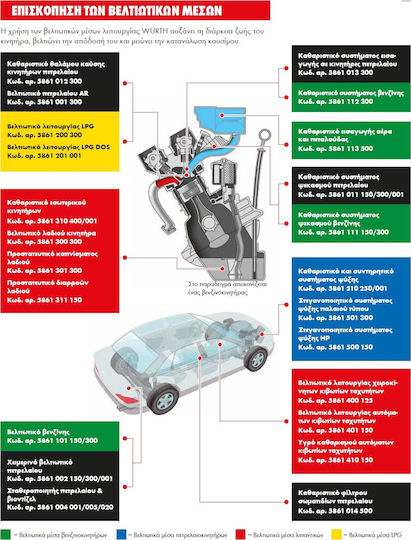 Wurth Oil Leak Protection Πρόσθετο Σφραγιστικό Διαρροών Λαδιού Αυτοκινήτου 300ml 5861311150