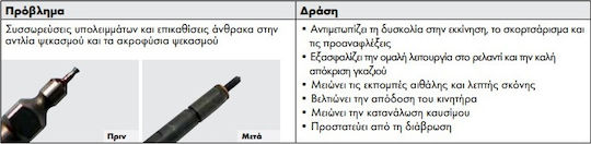 Wurth Πρόσθετο Καθαριστικό Μπεκ Αυτοκινήτου 1lt