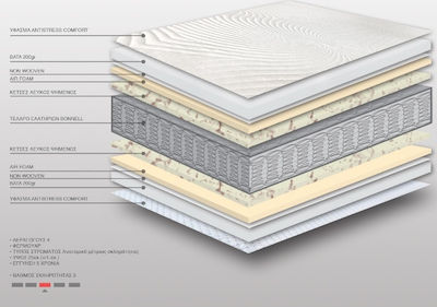 Bs Strom Antistress Anatomic King Size Ανατομικό Στρώμα 180x200x25cm με Ελατήρια