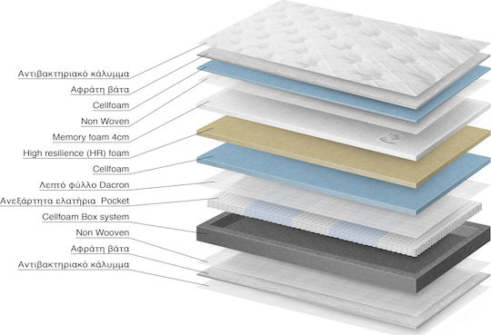 Eco Sleep Victory Double Ergonomic Mattress Foam / Memory Foam 140x200x32cm with Independent Springs & Topper