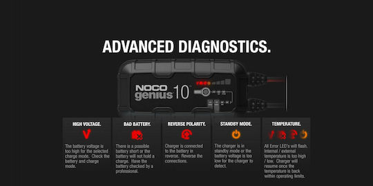 Noco Genius10 Car Battery Charger & Maintainer 6/12V