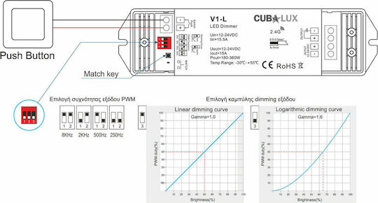 Cubalux Drahtlos Dimmer RF (Request for) - Anfrage für 13-0930