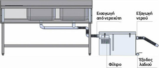 Ventus Търговски събирач на масла и мазнини 180лт 82.3x52.1x62.7см.