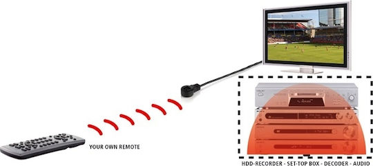 Marmitek IR 100 USB Υπέρυθρη Επέκταση Τηλεχειρισμού Ασύρματος Αναμεταδότης