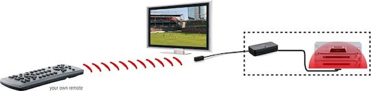 Marmitek Invisible Control 6 XTRA Infrared Extender Ασύρματος Αναμεταδότης