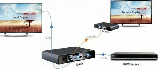 Techly IDATA EXTIP-383IRRX HDMI Extender IDATA EXTIP-383IRRX
