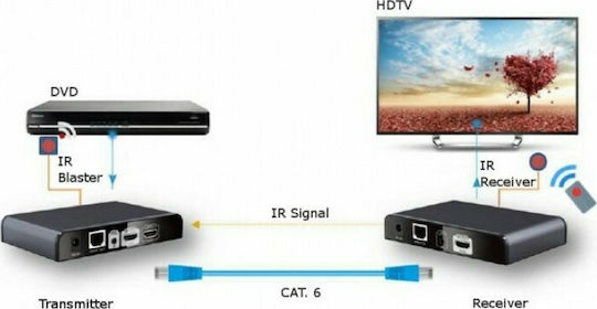 Techly IDATA EXTIP-383IRRX HDMI Extender IDATA EXTIP-383IRRX