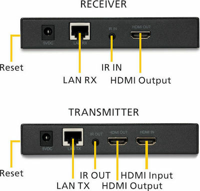 Marmitek MegaView 91 HDMI Transmitter HDMI Extender