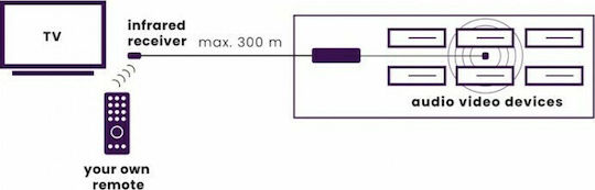 Marmitek IR Control 10 XTRA Infrared Extender 300m Drahtloser Repeater