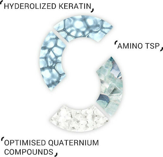 System Professional Energy Code R3 Μάσκα Μαλλιών για Επανόρθωση 400ml