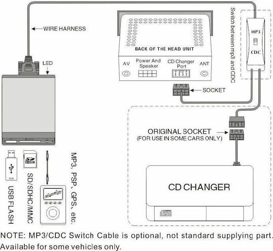 Adaptor Multimedia Auto pentru Ford Focus / Escort / Fiesta / Puma / Mondeo