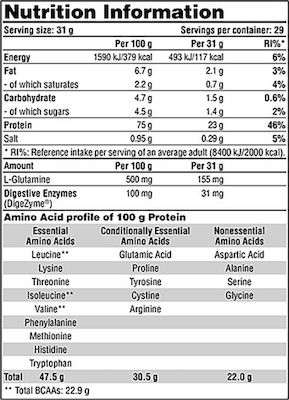 Galvanize Nutrition Max Whey 2280gr Chocolate Hazelnut