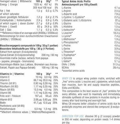 Hitec Nutrition Whey C-6 Molkenprotein mit Geschmack Strawberry 2.25kg