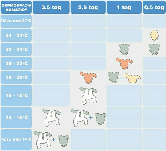 Grobag Iarna Sac de dormit SleepBag 2.5 tog Gri AAA5538