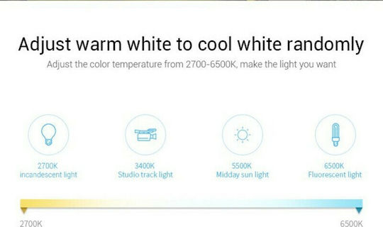 GloboStar Mi-Light B0 Διακόπτης Dimmer με Πλαίσιο LED Αφής Smart Χειριστήριο 2.4G