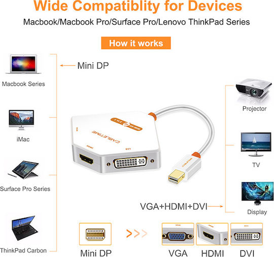 Cabletime AV589 Converter mini DisplayPort male to DVI-I HDMI VGA female White 1piece