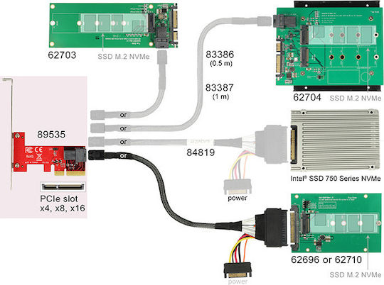 DeLock Κάρτα PCIe σε θύρα Mini SAS