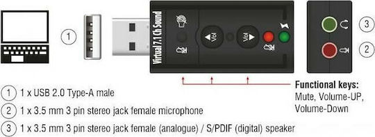 DeLock Εξωτερική USB Κάρτα Ήχου 7.1 63926