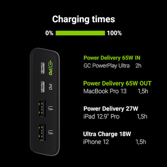 Green Cell PBGC04 Power Bank 26800mAh 128W με 2 Θύρες USB-A και 2 Θύρες USB-C Quick Charge 3.0 / Power Delivery Μαύρο