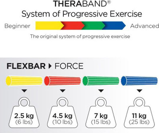 Thera-Band Флекс гимнастически лост FlexBar Тежък
