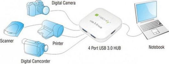 Techly Hub 4 Porturi USB 3.0 cu Conectare USB-A Alb