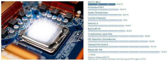 Arctic MX-4 2019 Edition Pasta termoconductoare 2gr