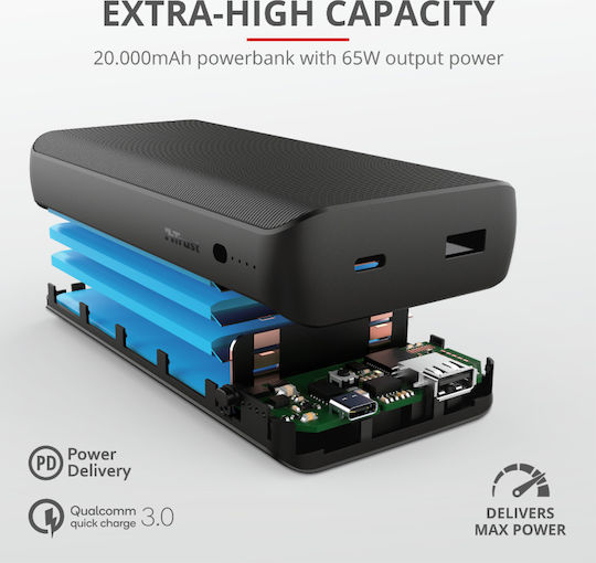 Trust Laro Baterie Externă 20000mAh 65W Cu Port USB-A și Port USB-C Încărcare Rapidă Neagră
