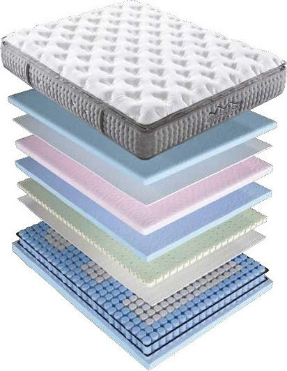 Cosmostrom Velvet Über-Doppel Ergonomisch Matratze Latex / Schaum 160x190x32cm mit Topper