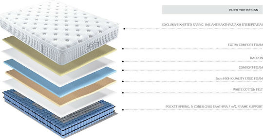 Cosmostrom Power Plus Über-Doppel Ergonomisch Matratze Schaum 160x190x30cm