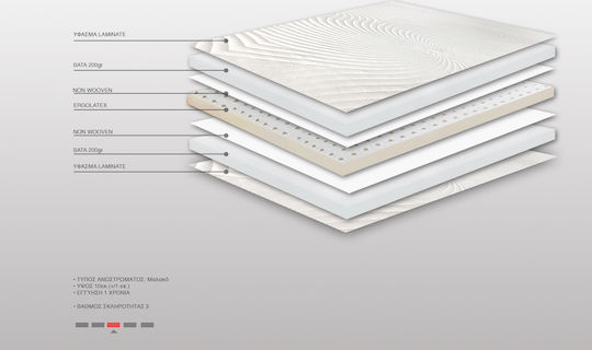 Bs Strom Ανώστρωμα Ruby Ergolatex Top Plus Διπλό Latex 140x190x10εκ.